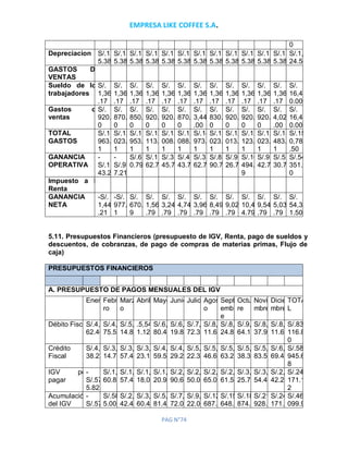 EMPRESA LIKE COFFEE S.A.
PAG N°74
0
Depreciacion S/.13
5.38
S/.13
5.38
S/.13
5.38
S/.13
5.38
S/.13
5.38
S/.13
5.38
S/.13
5.38
S/.13
5.38
S/.13
5.38
S/.13
5.38
S/.13
5.38
S/.13
5.38
S/.1,6
24.50
GASTOS DE
VENTAS
Sueldo de los
trabajadores
S/.
1,369
.17
S/.
1,369
.17
S/.
1,369
.17
S/.
1,369
.17
S/.
1,369
.17
S/.
1,369
.17
S/.
1,369
.17
S/.
1,369
.17
S/.
1,369
.17
S/.
1,369
.17
S/.
1,369
.17
S/.
1,369
.17
S/.
16,43
0.00
Gastos de
ventas
S/.
920.0
0
S/.
870.0
0
S/.
850.0
0
S/.
920.0
0
S/.
920.0
0
S/.
870.0
0
S/.
3,440
.00
S/.
830.0
0
S/.
920.0
0
S/.
920.0
0
S/.
920.0
0
S/.
4,020
.00
S/.
16,40
0.00
TOTAL
GASTOS
S/.11,
963.2
1
S/.12,
023.2
1
S/.11,
953.2
1
S/.12,
113.2
1
S/.12,
008.2
1
S/.12,
088.2
1
S/.14,
973.2
1
S/.12,
023.2
1
S/.12,
013.2
1
S/.12,
123.2
1
S/.12,
023.2
1
S/.15,
483.2
1
S/.15
0,788
.50
GANANCIA
OPERATIVA
-
S/.1,4
43.21
-
S/.97
7.21
S/.67
0.79
S/.1,5
62.79
S/.3,2
45.79
S/.4,7
43.79
S/.3,9
62.79
S/.8,4
90.79
S/.9,0
26.79
S/.10,
494.7
9
S/.9,5
42.79
S/.5,0
30.79
S/.54,
351.5
0
Impuesto a la
Renta
GANANCIA
NETA
-S/.
1,443
.21
-S/.
977.2
1
S/.
670.7
9
S/.
1,562
.79
S/.
3,245
.79
S/.
4,743
.79
S/.
3,962
.79
S/.
8,490
.79
S/.
9,026
.79
S/.
10,49
4.79
S/.
9,542
.79
S/.
5,030
.79
S/.
54,35
1.50
5.11. Presupuestos Financieros (presupuesto de IGV, Renta, pago de sueldos y
descuentos, de cobranzas, de pago de compras de materias primas, Flujo de
caja)
PRESUPUESTOS FINANCIEROS
A. PRESUPUESTO DE PAGOS MENSUALES DEL IGV
EneroFebre
ro
Marz
o
Abril MayoJunioJulio Agost
o
Septi
embr
e
Octub
re
Novie
mbre
Dicie
mbre
TOTA
L
Débito FiscalS/.4,2
62.40
S/.4,4
75.52
S/.5,1
14.88
.5,54
1.12
S/.6,1
80.48
S/.6,8
19.84
S/.7,6
72.32
S/.8,3
11.68
S/.8,5
24.80
S/.9,1
64.16
S/.8,7
37.92
S/.8,3
11.68
S/.83,
116.8
0
Crédito
Fiscal
S/.4,8
38.22
S/.3,3
14.70
S/.3,6
57.42
S/.3,9
23.10
S/.4,2
59.52
S/.4,6
29.24
S/.5,6
22.30
S/.5,4
46.62
S/.5,5
63.26
S/.5,9
38.38
S/.5,6
83.50
S/.6,0
69.42
S/.58,
945.6
8
IGV por
pagar
-
S/.57
5.82
S/.1,1
60.82
S/.1,4
57.46
S/.1,6
18.02
S/.1,9
20.96
S/.2,1
90.60
S/.2,0
50.02
S/.2,8
65.06
S/.2,9
61.54
S/.3,2
25.78
S/.3,0
54.42
S/.2,2
42.26
S/.24,
171.1
2
Acumulación
del IGV
-
S/.57
S/.58
5.00
S/.2,0
42.46
S/.3,6
60.48
S/.5,5
81.44
S/.7,7
72.04
S/.9,8
22.06
S/.12,
687.1
S/.15,
648.6
S/.18,
874.4
S/.21,
928.8
S/.24,
171.1
S/.46,
099.9
 