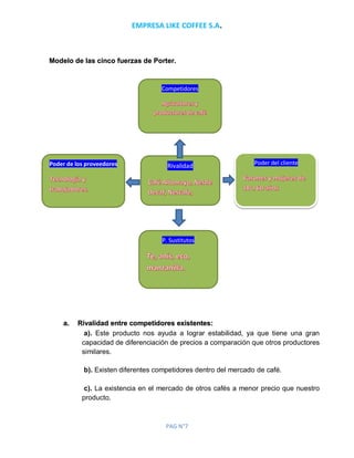 EMPRESA LIKE COFFEE S.A.
PAG N°7
Modelo de las cinco fuerzas de Porter.
a. Rivalidad entre competidores existentes:
a). Este producto nos ayuda a lograr estabilidad, ya que tiene una gran
capacidad de diferenciación de precios a comparación que otros productores
similares.
b). Existen diferentes competidores dentro del mercado de café.
c). La existencia en el mercado de otros cafés a menor precio que nuestro
producto.
Rivalidad
Competidores
Poder del clientePoder de los proveedores
P. Sustitutos
 