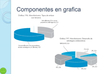 Componentes en grafica
 
