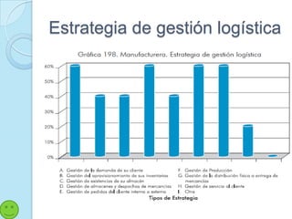 Estrategia de gestión logística
 