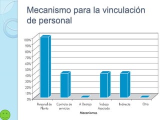 Mecanismo para la vinculación
de personal
 