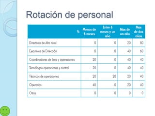 Rotación de personal
 