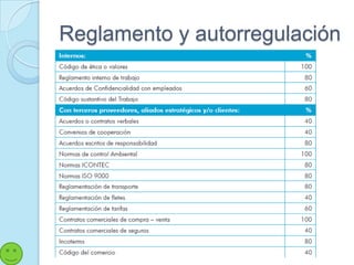 Reglamento y autorregulación
 