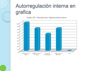 Autorregulación interna en
grafica
 