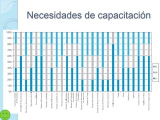 Necesidades de capacitación
 