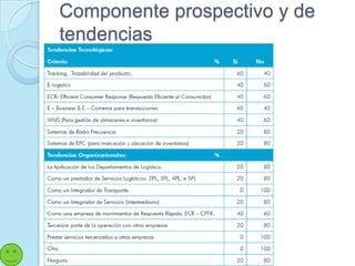 Componente prospectivo y de
tendencias
 