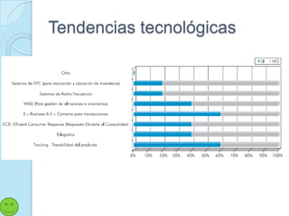 Tendencias tecnológicas
 