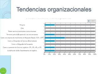 Tendencias organizacionales
 