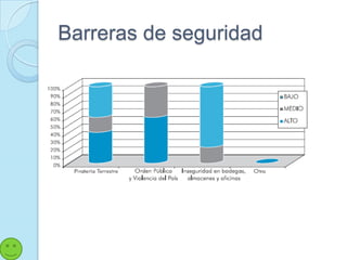 Barreras de seguridad
 