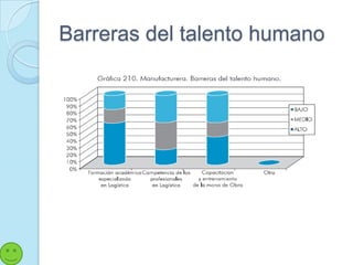 Barreras del talento humano
 