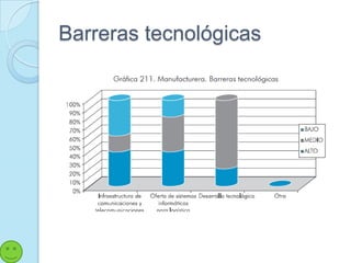 Barreras tecnológicas
 