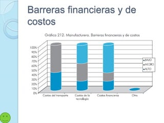Barreras financieras y de
costos
 