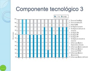 Componente tecnológico 3
 