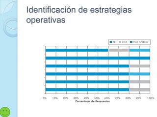Identificación de estrategias
operativas
 