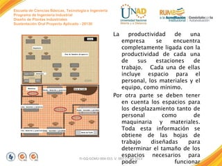 Escuela de Ciencias Básicas, Tecnología e Ingeniería
Programa de Ingeniería Industrial
Diseño de Plantas Industriales
Sustentación Oral Proyecto Aplicado - 2013II

La

productividad
de
una
empresa
se
encuentra
completamente ligada con la
productividad de cada una
de
sus
estaciones
de
trabajo. Cada una de ellas
incluye espacio para el
personal, los materiales y el
equipo, como mínimo.
Por otra parte se deben tener
en cuenta los espacios para
los desplazamiento tanto de
personal
como
de
maquinaria y materiales.
Toda esta información se
obtiene de las hojas de
trabajo
diseñadas
para
determinar el tamaño de los
espacios necesarios para
FI-GQ-GCMU-004-015 V. 001-17-04-2013
poder
funcionar

 