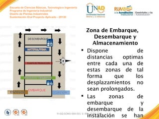 Escuela de Ciencias Básicas, Tecnología e Ingeniería
Programa de Ingeniería Industrial
Diseño de Plantas Industriales
Sustentación Oral Proyecto Aplicado - 2013II

Zona de Embarque,
Desembarque y
Almacenamiento
 Dispone
de
distancias
optimas
entre cada una de
estas zonas de tal
forma
que
los
desplazamientos no
sean prolongados.
 Las
zonas
de
embarque
y
desembarque de la
FI-GQ-GCMU-004-015 V. 001-17-04-2013
instalación se han

 