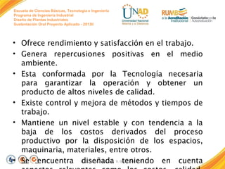 Escuela de Ciencias Básicas, Tecnología e Ingeniería
Programa de Ingeniería Industrial
Diseño de Plantas Industriales
Sustentación Oral Proyecto Aplicado - 2013II

• Ofrece rendimiento y satisfacción en el trabajo.
• Genera repercusiones positivas en el medio
ambiente.
• Esta conformada por la Tecnología necesaria
para garantizar la operación y obtener un
producto de altos niveles de calidad.
• Existe control y mejora de métodos y tiempos de
trabajo.
• Mantiene un nivel estable y con tendencia a la
baja de los costos derivados del proceso
productivo por la disposición de los espacios,
maquinaria, materiales, entre otros.
• Se encuentra FI-GQ-GCMU-004-015 V. 001-17-04-2013
diseñada teniendo en cuenta

 