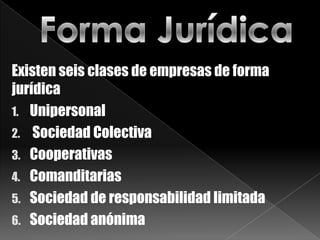Existen seis clases de empresas de forma
jurídica
1. Unipersonal
2. Sociedad Colectiva
3. Cooperativas
4. Comanditarias
5. Sociedad de responsabilidad limitada
6. Sociedad anónima
 