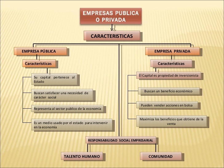 Empresa publica o privada Empresa publica o privada