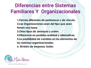 Diferencias entre Sistemas
Familiares Y Organizacionales
www.escueladevidaplena.com
1.Formas diferentes de pertenecer y de vinculo.
2.Las Organizaciones sean del tipo que sean
tienen una tarea
3.Otros tipos de Jerarquia y orden.
4.Diferencia en posibles realidad y alternativas.
5.La posibilidad de cambios en los elementos de
los sistemas organizacionales.
6. División de empresa, fusión
 
