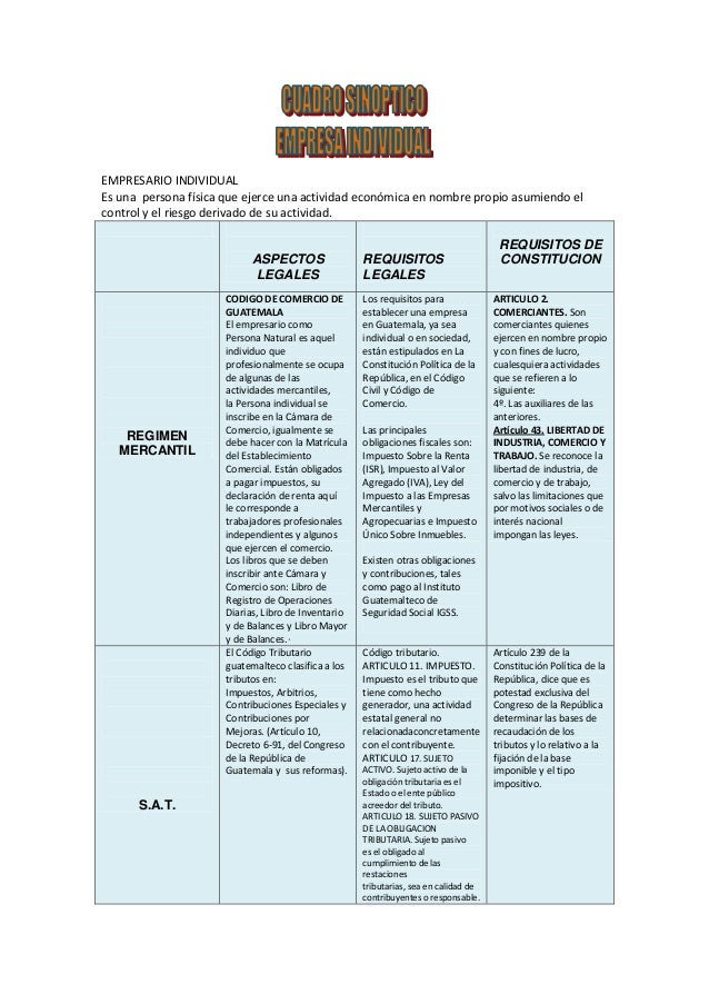 Empresario individual cuadro sinoptico....