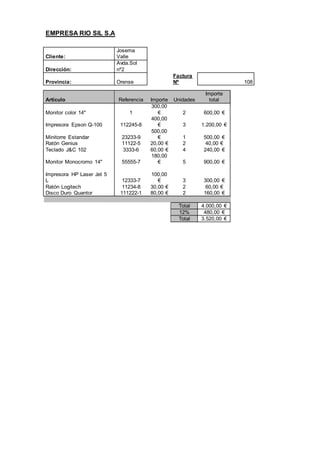EMPRESA RIO SIL S.A
Cliente:
Josema
Valle
Dirección:
Avda.Sol
nº2
Provincia: Orense
Factura
Nº 108
Artículo Referencia Importe Unidades
Importe
total
Monitor color 14" 1
300,00
€ 2 600,00 €
Impresora Epson Q-100 112245-8
400,00
€ 3 1.200,00 €
Minitorre Estandar 23233-9
500,00
€ 1 500,00 €
Ratón Genius 11122-5 20,00 € 2 40,00 €
Teclado J&C 102 3333-6 60,00 € 4 240,00 €
Monitor Monocromo 14" 55555-7
180,00
€ 5 900,00 €
Impresora HP Laser Jet 5
L 12333-7
100,00
€ 3 300,00 €
Ratón Logitech 11234-8 30,00 € 2 60,00 €
Disco Duro Quantor 111222-1 80,00 € 2 160,00 €
Total 4.000,00 €
12% 480,00 €
Total 3.520,00 €