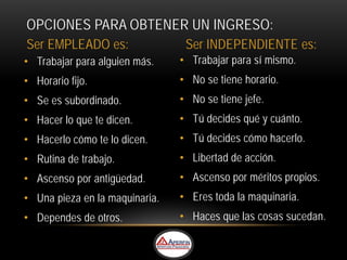 OPCIONES PARA OBTENER UN INGRESO:
Ser EMPLEADO es:                 Ser INDEPENDIENTE es:
• Trabajar para alguien más.    • Trabajar para sí mismo.
• Horario fijo.                 • No se tiene horario.
• Se es subordinado.            • No se tiene jefe.
• Hacer lo que te dicen.        • Tú decides qué y cuánto.
• Hacerlo cómo te lo dicen.     • Tú decides cómo hacerlo.
• Rutina de trabajo.            • Libertad de acción.
• Ascenso por antigüedad.       • Ascenso por méritos propios.
• Una pieza en la maquinaria.   • Eres toda la maquinaria.
• Dependes de otros.            • Haces que las cosas sucedan.
 
