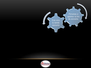 Personas a
            quienes se les
             da asesoría.
Este eres
tú dando
asesoría
 