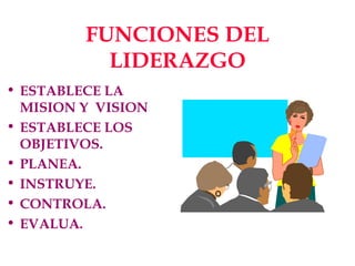 FUNCIONES DEL LIDERAZGO ESTABLECE LA MISION Y  VISION ESTABLECE LOS OBJETIVOS. PLANEA. INSTRUYE. CONTROLA. EVALUA. 