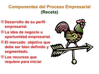 Componentes del Proceso Empresarial   (Receta) Desarrollo de su perfil empresarial. La idea de negocio u oportunidad empresarial. El mercado  objetivo que debe ser bien definido y segmentado. Los recursos que requiere para iniciar 