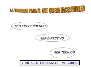 LA TRINIDAD PARA EL QUE QUIERA HACER EMPRESA SER EMPRENDEDOR SER DIRECTIVO SER TECNICO Y UN SOLO EMPRESARIO  VERDADERO 