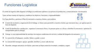 El comité de logística debe disponer la bodega en condiciones optimas es un proceso de produccion y comercializacion de mercancia.
Tener un buen manejo de logistica y establecer los objetivos, funciones y responsabilidades
Es el que planifica y gestiona el flujo de mercancía a nuestros clientes y proveedores
 Control de inventario y organización de la bodega: es básico para permitirle a nuestros clientes que mercancía hay y asi agilizar para la
hora de despacho
 Canal de distribución o produccion : organizar la mercancia fisica y la persona quien va a llevar o distribuir la mercancia ( optimizar la
transportadora para la entrega)
 Entrega: es una responsabilidad de satisfacer las mejores condiciones de servicio y calidad del despacho de mercancia
 Lo esencial de el bodeguero: enseñar, liderar y ayudar a crecer
 Lo esencial del mensajero: apoyar, aprender, distribuir y crecer cada dia mas
 Recordar: entregar mercancia con factura para tener un buen control de inventario completo y seguro
Funciones Logística
 