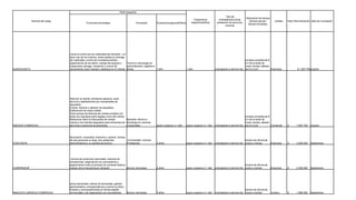 Nombre del cargo
Perfil requerido
Experiencia
especifica(Años)
Tipo de
contratatción(Jornal,
prestación de servicios,
nomina)
Dedicación de tiempo
(tiempo parcial /
tiempo completo)
Unidad Valor Remuneración Mes de vinculación
Funciones principales Formación Experiencia general(Años)
ALMACENISTA
Llevar el control de los materiales del almacén y el
buen uso de los mismos, recibo salida y/o entrega
de materiales, control de inventarios kardex,
organización de los stand, manejo de equipos y
maquinaria, entrega, recepción y control de
herramienta, buen manejo y destreza en el manejo
Tecnico o tecnologo en
administración, logistica o
afines 1 año 1 año contratación a termino fijo
jornada completa de 8
a 5 de la tarde de
lunes viernes, sábado
de 8 a 2 pm financiera $ 1.297.700octubre
ASESOR COMERCIAL
Atención al cliente, brindando asesoría, buen
servicio y satisfaciendo sus necesidades de
repuestos.
Cotizar, facturar y separar los repuestos.
Elaboración de notas crédito.
Velar porque las facturas de ventas cumplan con
todos los requisitos tanto legales como del cliente
Relacionar diario la facturación de ventas.
Llamar a los clientes asignados para ofrecerles los
servicios y promover la recompras
Bachiller, técnico o
tecnólogo en carreras
comerciales igual o superior a 1 año igual o superior a 1 año contratación a termino fijo
jornada completa de 8
a 5 de la tarde de
lunes viernes, sábado
de 8 a 2 pm Comercial $ 1.897.700 octubre
CONTADOR
facturación, impuestos, tesorería y cartera, manejo
de tres personas a cargo, dos asistentes
administrativos y un auxiliar de archivo
Universidad / Carrera
Profesional 3 años igual o superior a 1 año contratación a termino fijo
horario de oficina de
lunes a viernes financiera $ 2.500.000 Septiembre
COMPRADOR
compra de productos nacionales, solicitud de
cotizaciones, negociación con proveedores y
seguimiento a todo el proceso de compras hasta el
ingreso de la mercancía en almacén técnico, tecnólogo 2 años igual o superior a 1 año contratación a termino fijo
horario de oficina de
lunes a viernes financiera $ 2.300.000 Septiembre
ANALISTA JURIDICO/ COMERCIAL
armar demandas, radicar de demandas, gestión
administrativa, correspondencia y archivo jurídico.
Análisis y acompañamineto en temas legales
comerciales y de negociación con proveedores técnico, tecnólogo 3 años igual o superior a 1 año contratación a termino fijo
horario de oficina de
lunes a viernes Juridico $ 1.985.000 Septiembre
 