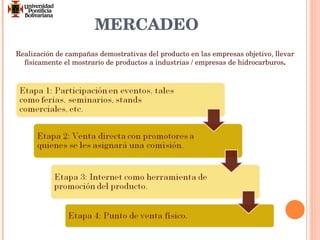 MERCADEO Realización de campañas demostrativas del producto en las empresas objetivo, llevar físicamente el mostrario de productos a industrias / empresas de hidrocarburos . 