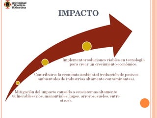 IMPACTO 