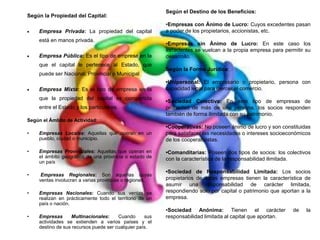 Según la Propiedad del Capital:


Empresa Privada: La propiedad del capital
está en manos privada.



Empresa Pública: Es el tipo de empresa en la
que el capital le pertenece al Estado, que
puede ser Nacional, Provincial o Municipal



Empresa Mixta: Es el tipo de empresa en la
que la propiedad del capital es compartida
entre el Estado y los particulares.

Según el Destino de los Beneficios:
•Empresas con Ánimo de Lucro: Cuyos excedentes pasan
a poder de los propietarios, accionistas, etc.
•Empresas sin Ánimo de Lucro: En este caso los
excedentes se vuelcan a la propia empresa para permitir su
desarrollo.
Según la Forma Jurídica:

•Unipersonal: El empresario o propietario, persona con
capacidad legal para ejercer el comercio.
•Sociedad Colectiva: En este tipo de empresas de
propiedad de más de una persona, los socios responden
también de forma ilimitada con su patrimonio.

Según el Ámbito de Actividad:
•

Empresas Locales: Aquellas que operan en un
pueblo, ciudad o municipio.

•

Empresas Provinciales: Aquellas que operan en
el ámbito geográfico de una provincia o estado de
un país

•

Empresas Regionales: Son aquellas cuyas
ventas involucran a varias provincias o regiones.

•

Empresas Nacionales: Cuando sus ventas se
realizan en prácticamente todo el territorio de un
país o nación.

•

Empresas
Multinacionales:
Cuando
sus
actividades se extienden a varios países y el
destino de sus recursos puede ser cualquier país.

•Cooperativas: No poseen ánimo de lucro y son constituidas
para satisfacer las necesidades o intereses socioeconómicos
de los cooperativistas.
•Comanditarias: Poseen dos tipos de socios: los colectivos
con la característica de la responsabilidad ilimitada.
•Sociedad de Responsabilidad Limitada: Los socios
propietarios de éstas empresas tienen la característica de
asumir una responsabilidad de carácter limitada,
respondiendo solo por capital o patrimonio que aportan a la
empresa.
•Sociedad Anónima: Tienen el carácter
responsabilidad limitada al capital que aportan.

de

la

 