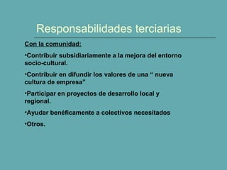 Responsabilidades terciarias
Con la comunidad:
•Contribuir subsidiariamente a la mejora del entorno
socio-cultural.
•Contribuir en difundir los valores de una “ nueva
cultura de empresa”
•Participar en proyectos de desarrollo local y
regional.
•Ayudar benéficamente a colectivos necesitados
•Otros.
 
