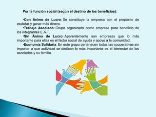 Por la función social (según el destino de los beneficios):
•Con Ánimo de Lucro: Se constituye la empresa con el propósito de
explotar y ganar más dinero.
•Trabajo Asociado: Grupo organizado como empresa para beneficio de
los integrantes E.A.T.
•Sin Ánimo de Lucro: Aparentemente son empresas que lo más
importante para ellas es el factor social de ayuda y apoyo a la comunidad.
•Economía Solidaria: En este grupo pertenecen todas las cooperativas sin
importar a que actividad se dedican lo más importante es el bienestar de los
asociados y su familia.
 