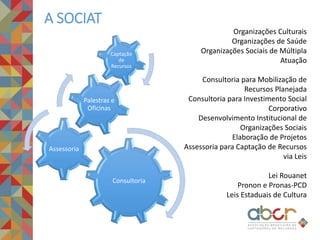 A SOCIAT
Consultoria
Assessoria
Palestras e
Oficinas
Captação
de
Recursos
Organizações Culturais
Organizações de Saúde
Organizações Sociais de Múltipla
Atuação
Consultoria para Mobilização de
Recursos Planejada
Consultoria para Investimento Social
Corporativo
Desenvolvimento Institucional de
Organizações Sociais
Elaboração de Projetos
Assessoria para Captação de Recursos
via Leis
Lei Rouanet
Pronon e Pronas-PCD
Leis Estaduais de Cultura
 
