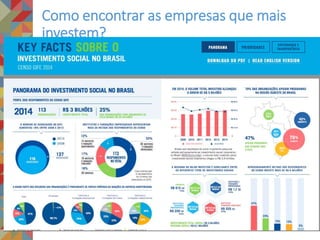 Como encontrar as empresas que mais
investem?
O GIFE é a associação dos investidores sociais do Brasil,
sejam eles institutos, fundações ou empresas.
São atualmente 129 associados que, somados, investem
por volta de R$3 bilhões por ano na área social, operando
projetos próprios ou viabilizando os de terceiros.
 