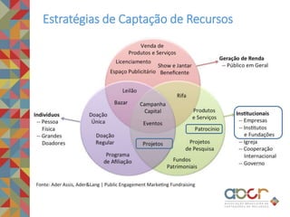 Estratégias de Captação de Recursos
 