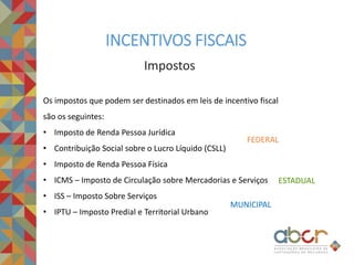 Impostos
INCENTIVOS FISCAIS
Os impostos que podem ser destinados em leis de incentivo fiscal
são os seguintes:
• Imposto de Renda Pessoa Jurídica
• Contribuição Social sobre o Lucro Líquido (CSLL)
• Imposto de Renda Pessoa Física
• ICMS – Imposto de Circulação sobre Mercadorias e Serviços
• ISS – Imposto Sobre Serviços
• IPTU – Imposto Predial e Territorial Urbano
FEDERAL
ESTADUAL
MUNICIPAL
 