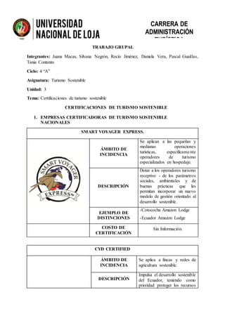 TRABAJO GRUPAL
Integrantes: Juana Macas, Silvana Negrón, Rocío Jiménez, Daniela Vera, Pascal Guaillas,
Tania Contento
Ciclo: 4 “A”
Asignatura: Turismo Sostenible
Unidad: 3
Tema: Certificaciones de turismo sostenible
CERTIFICACIONES DE TURISMO SOSTENIBLE
1. EMPRESAS CERTIFICADORAS DE TURISMO SOSTENIBLE
NACIONALES
SMART VOYAGER EXPRESS.
ÁMBITO DE
INCIDENCIA
Se aplican a las pequeñas y
medianas operaciones
turísticas, específicamente
operadores de turismo
especializados en hospedaje.
DESCRIPCIÓN
Dotar a los operadores turismo
receptivo - de los parámetros
sociales, ambientales y de
buenas prácticas que les
permitan incorporar un nuevo
modelo de gestión orientado al
desarrollo sostenible.
EJEMPLO DE
DISTINCIONES
-Cotococha Amazon Lodge
-Ecuador Amazon Lodge
COSTO DE
CERTIFICACIÓN
Sin Información.
CYD CERTIFIED
ÁMBITO DE
INCIDENCIA
Se aplica a fincas y redes de
agricultura sostenible.
DESCRIPCIÓN
Impulsa el desarrollo sostenible
del Ecuador, teniendo como
prioridad proteger los recursos
CARRERA DE
ADMINISTRACIÓN
TURÍSTICA
 