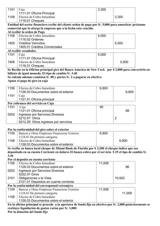 1101
1106
Caja
1111.01 Oficina Principal
Efectos de Cobro Inmediato
1116.01 Cheques
3,300
3,300
Entidad del sector financiero recibe del cliente orden de pago por S/. 5,000 para amortizar préstamo
comercial que lo otorgo la empresa que a la fecha esta vencido.
Al recibir la orden de Pago
1106
1405
Efectos de Cobro Inmediato
1116.02 Ordenes
Créditos Vencidos
1405.01 Créditos Comerciales
5,000
5,000
Al recibir reembolso
1101
1406
Caja
1111.01 Oficina Principal
Efectos de Cobro Inmediato
1116.01 Cheques
5,000
5,000
Se Recibe en la Oficina principal giro del Banco America de New Cork por 4 2,000 para convertirlo en
billetes de igual moneda. El tipo de cambio S/. 3.40
Se calcula ademas comision S/. 88 y portes S/. 2 a pagarse en efectivo
Apaor el pago de giro en caja
1106
1101
Efectos de Cobro Inmediato
1126.03 Documentos sobre el exterior
Caja
1121.01 Oficina principal
6,800
6,800
Por cobranza del servicio en Caja
1101
5202
Caja
1121.01 Oficina principal
Ingresos por Servicios Diversos
5212.07 Otros
5212.29 Otros ingresos por servicios
90
88
2
Por la conformidad del giro sobre el exterior
1104
1106
Bancos y Otras Empresas Financieras Exterior
1124.01 De primera categoria
Efectos de Cobro Inmediato
1126.03 Documentos sobre el exterior
6,800
6,800
Se recibe en banco local cheque de Miami Bank de Florida por $ 3,200 el cheque indica que sea
depositado en su cuenta Corriente en dolares El banco cobra por el servicio $ 25 el tipo de cambio S/.
3.44
Por el deposito en cuenta corriente
1106
5202
2101
Efectos de Cobro Inmediato
1126.03 Documentos sobre el exterior
Ingresos por Servicios Diversos
5222.07 Giros
Obligaciones s la Vista
2121.01 Depósitos en cuenta corriente
11,008
86
10,922
Por la conformidad del corresponsal extranjero
1104
1106
Bancos y Otras Empresas Financieras Exterior
1124.01 De primera categoría
Efectos de Cobro Inmediato
1126.03 Documentos sobre el exterior
11,008
11,008
En la oficina principal se procede a la apertura de fondo fijo en efectivo por S/. 2,000 posteriormente se
restituye liquidación de gastos varios por S/. 1,800
Por la dotación del fondo fijo
 