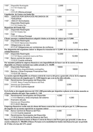 1107
1101
Disponible Restringido
1117.01 Fondos fijo
Caja
1111.01 Oficina principal
2,000
2,000
Liquidación de Gastos con fondo fijo
4503
1107
GASTOS POR SERVICIOS RECIBIDOS DE
TERCEROS
4503.01 Domiciliados
Disponible Restringido
1117.01 Fondos fijo
1,800
1,800
Reposicion del Fondo Fijo
1107
1101
Disponible Restringido
1117.01 Fondos fijo
Caja
1111.01 Oficina Principal
1,800
1,800
Cliente encarga a entidad financiera adquirir titulos en la bolsa de valores por S/ 5,000
1107
2101
Disponible Restringido
1117.02.01 Operaciones bursatiles
Obligaciones a la vista
2111.07 Obligaciones por comisiones de confianza
5,000
5,000
Por disposición del organismo emisor se dispuso la retencion de S/ 12,000 de la cuenta corriente en dicha
entidad financiera
1107
1102
Disponible Restringido
1117.03 Banco central de reserva del Peru
Banco central de reserva
1112.01 Cuenta ordinaria
12,000
12,000
Por mandato judicial la empresa financiera esta imposibilitada de hacer uso de la cuenta corriente
disponible en el banco nacional cuyo saldo aciende a S/. 18,000
1107
1103
Disponible Restringido
1117.09 Otras disponibilidades restringibles
Bancos y Otras Empresas Financieras País
1113.01.00 Bancos
18000
18000
La cuenta especial disponible en el banco central de reserva del peru a generado a favor de la empresa
financiera intereses devengados por S/. 3,500 importe que a un no ha sido cobrado.
1108
5101
Rendimientos Devengados del Disponible
1118.02 Banco Central de Reserva del Perú
Intereses por Disponibles
5111.02.02 Cuenta especial
3,500
3,500
En la fecha se devengado intereses de US$ 1,200 generados por depositos a plazos en la misma moneda en
el banco atlantico del pais Tipo cambio S/. 3.40
1108
5101
Rendimientos Devengados del Disponible
1118.03 Bancos y otras empresas del sistema
financiero del pais
Intereses por Disponibles
5111.03.01 Bancos
4,080
4,080
Empresqa financiera recibe nota de abono del banco central dee reserva del peru por S/. 3,500 intereses
devengados de su cuenta especial de su orgasmo emisor
1102
1108
Banco Central de Reserva del Perú
1112.02 Cuenta especial
Rendimientos Devengados del Disponible
1118.02 Banco Central de Reserva del Perú
3,500
3,500
Banco Nacional da instrucciones al Banco Central de Reserva del Peru para que proceda a ceder de su
cuenta ordinaria S/. 500,000 al Banco Peruano en la modalidad de fondos interbancarios por un periodo
de 15 dias a la tasa del 12% anual
 