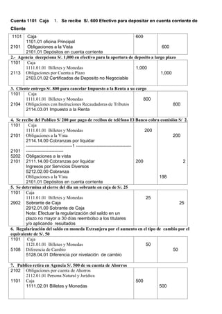 Cuenta 1101 Caja 1. Se recibe S/. 600 Efectivo para depositar en cuenta corriente de
Cliente
1101
2101
Caja
1101.01 oficina Principal
Obligaciones a la Vista
2101.01 Depósitos en cuenta corriente
600
600
2.- Agencia decepciona S/. 1,000 en efectivo para la apertura de deposito a largo plazo
1101
2113
Caja
1111.01.01 Billetes y Monedas
Obligaciones por Cuenta a Plazo
2103.01.02 Certificados de Deposito no Negociable
1,000
1,000
3. Cliente entrego S/. 800 para cancelar Impuesto a la Renta a su cargo
1101
2104
Caja
1111.01.01 Billetes y Monedas
Obligaciones con Instituciones Recaudadoras de Tributos
2114.03.01 Impuesto a la Renta
800
800
4. Se recibe del Publico S/ 200 por pago de recibos de teléfono El Banco cobra comisión S/ 2.
1101
2101
2101
5202
2101
Caja
1111.01.01 Billetes y Monedas
Obligaciones a la Vista
2114.14.00 Cobranzas por liquidar
-------------------------------1 -------------------------------------
-------------------------
Obligaciones a la vista
2111.14.00 Cobranzas por liquidar
Ingresos por Servicios Diversos
5212.02.00 Cobranza
Obligaciones a la Vista
2101.01 Depósitos en cuenta corriente
200
200
200
2
198
5. Se determina al cierre del día un sobrante en caja de S/. 25
1101
2902
Caja
1111.01.01 Billetes y Monedas
Sobrante de Caja
2912.01.00 Sobrante de Caja
Nota: Efectuar la regularización del saldo en un
plazo no mayor a 30 días reembolso a los titulares
y/o aplicando resultados
25
25
6. Regularización del saldo en moneda Extranjera por el aumento en el tipo de cambio por el
equivalente de S/. 50
1101
5108
Caja
1121.01.01 Billetes y Monedas
Diferencia de Cambio
5128.04.01 Diferencia por nivelación de cambio
50
50
7. Publico retira en Agencia S/. 500 de su cuenta de Ahorros
2102
1101
Obligaciones por cuenta de Ahorros
2112.01.01 Persona Natural y Jurídica
Caja
1111.02.01 Billetes y Monedas
500
500
 