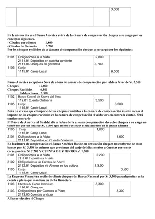 3,000
En le mismo día en el Banco América retira de la cámara de compensación cheques a su cargo por los
conceptos siguientes.
- Girados por clientes 2,800
- Girados de Gerencia 3,700
Por los cheques recibidos de la cámara de compensación cheques a su cargo por los siguientes:
2101
1105
Obligaciones a la Vista
2111.01 Depósitos en cuenta corriente
2111.04 Cheques de gerencia
Canje
1115.01 Canje Local
2,800
3,700
6,500
Banco América recepciona Nota de abono de cámara de compensación por saldo a favor de S/. 3,500
Cheques 10,000
Cheques Recibidos 6,500
Saldo a Favor 3,500
1102
1105
Banco Central de Rserva del Peru
112.01 Cuenta Ordinaria
Canje
1115.01 Canje Local
3,500
3,500
Nota En el caso que el importe de los cheques remitidos a la cámara de compensación resulte menos el
importe de los cheques recibidos en la cámara de compensación el saldo sera en contra la contab. Será
sentido contrario
El Banco de América al final del dia a trabes de la cámara compensación devuelve cheques a su cargo no
conforme por un total de S/. 1,800 que fueron recibidos el dia anterior en la citada cámara
1105
2101
Canje
1115.01 Canje Local
Obligaciones a la Vista
2111.01 Depósitos en Cuenta Corriente
1,800
1,800
En la cámara de compensación el Banco América Recibe en devolución cheques no conforme de otros
bancos por S/. 3,500 los mismos que provienen del canje del dia anterior a Cuentas corrientes
corresponden S/. 2,200 Y CUENTA DE AHORROS s/. 1,300.
2101
2102
1105
Obligaciones a la Vista
2111.01 Depósitos a la vista
Obligaciones a las Cuentas de Ahorro
2112.01 Depósitos de Ahorro en los activos
Canje
1115.01 Canje Local
2,200
1,3.00
3,500
La Empresa Financiera recibe de cliente cheques del Banco Nacional por S/. 3,300 para depositar en la
cuenta a plazo que mantiene en dicha financiera.
1106
2103
Efectos de Cobro Inmediato
1116.01 Cheques
Obligaciones por Cuentas a Plazo
2113.03 Cuentas a plazo
3,300
3,300
Al hacer efectivo el Cheque
 
