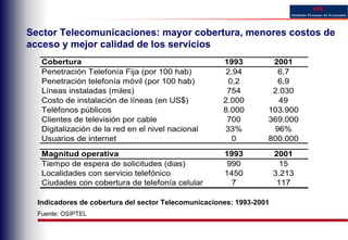 Empresas Publicas Sgn Ipe 5
