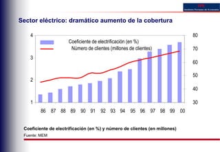 Empresas Publicas Sgn Ipe 5