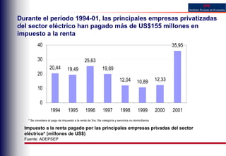 Empresas Publicas Sgn Ipe 5